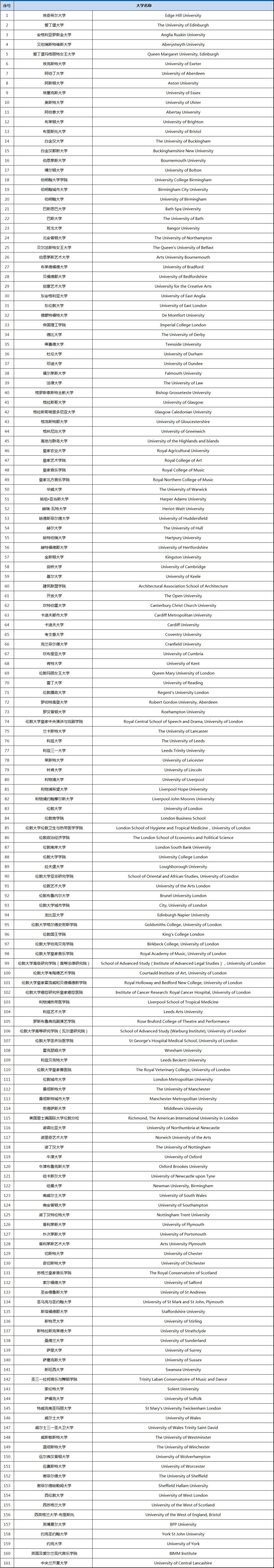 21世紀佳益出國留學 21世紀佳益出國留學