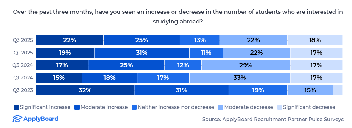 21世紀(jì)佳益出國(guó)留學(xué) 21世紀(jì)佳益出國(guó)留學(xué)