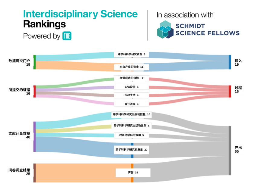 21世紀佳益出國留學 21世紀佳益出國留學