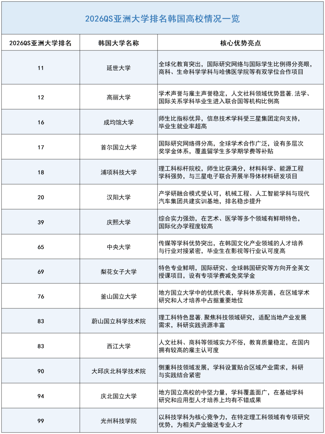 韓國留學 韓國留學